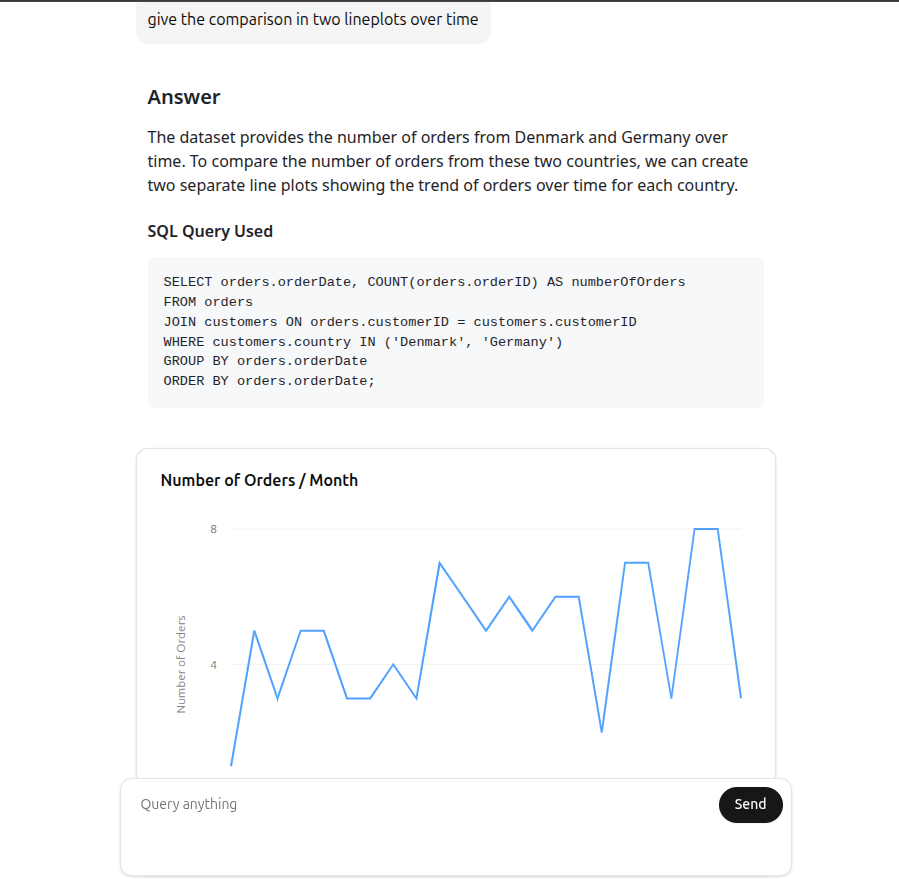 AI Data Analyst "Ducker"