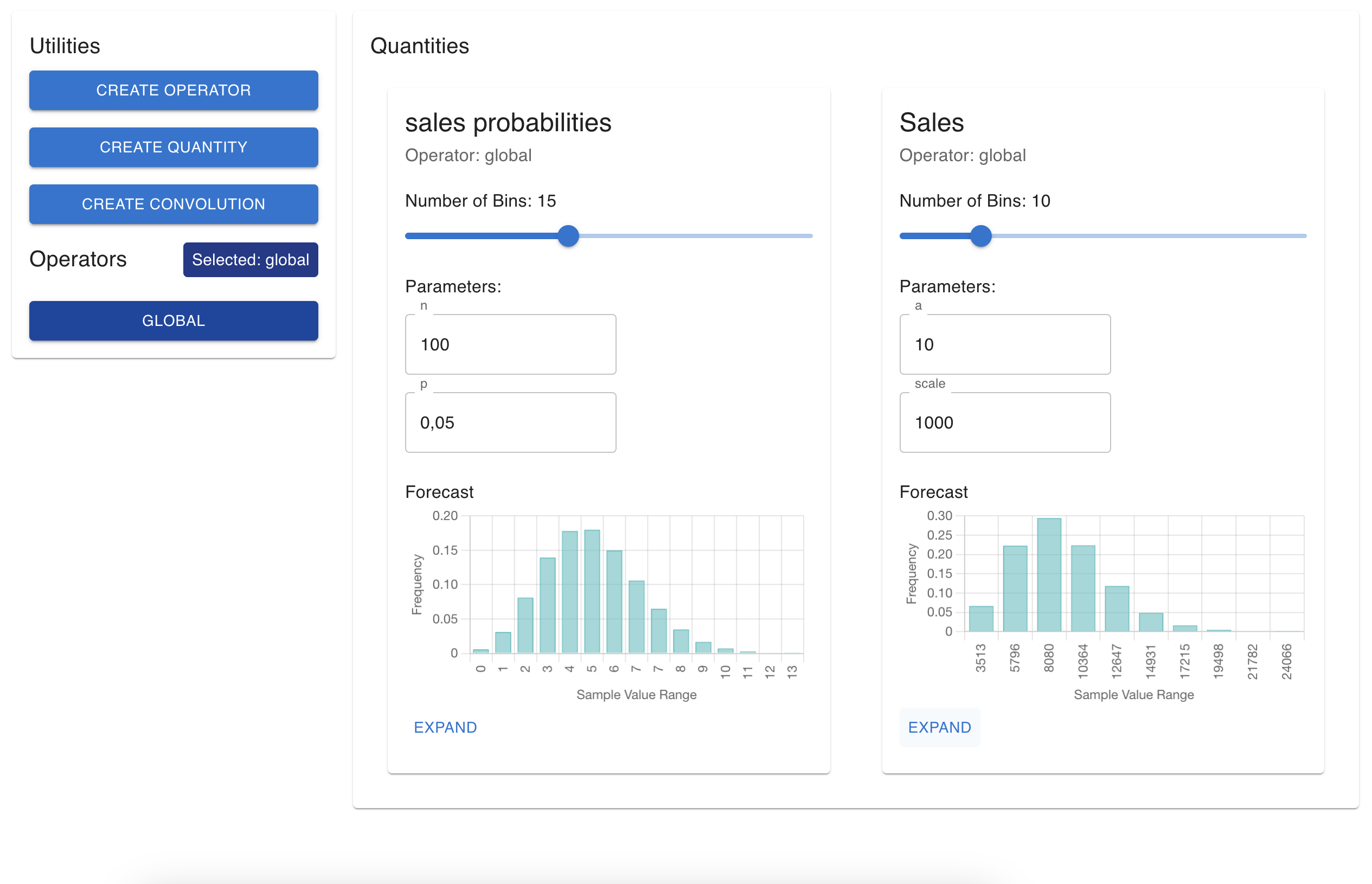 Probabilistic sales modeling